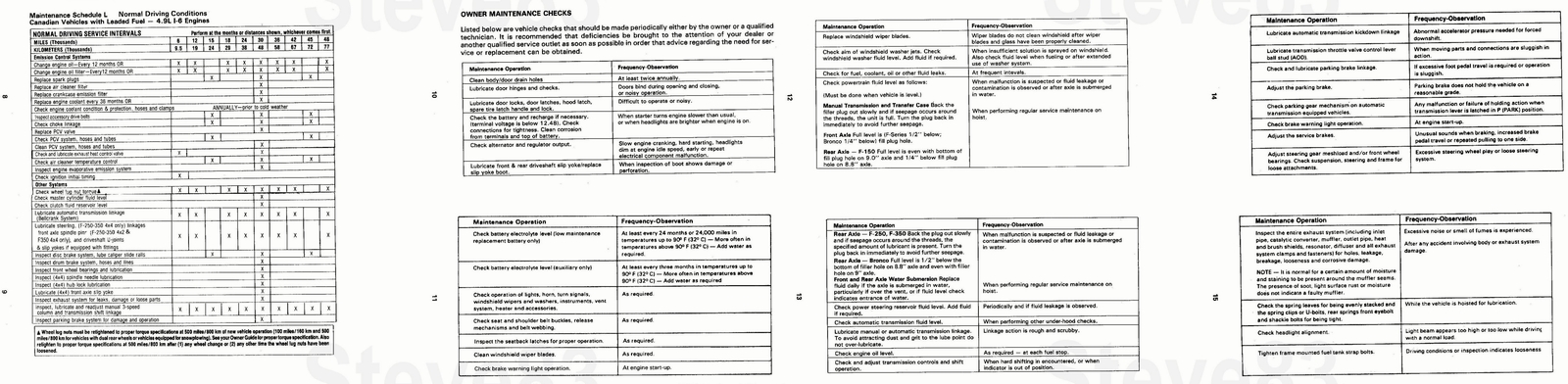 n_1986 Ford Light Truck Maintenance Schedule-02.jpg